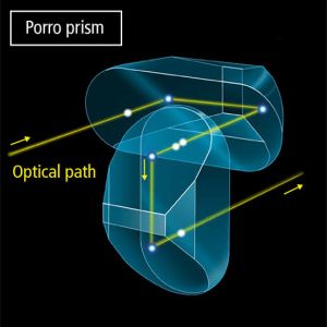 Poro Prism