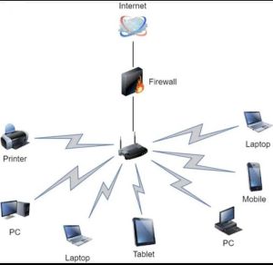 Firewall Management&Router Configuration