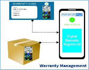 Anti-Counterfeit Solutions for better Brand Value Protection