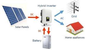 Hybrid Rooftop Solar System