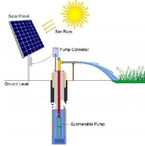 Solar Submersible Water Pump