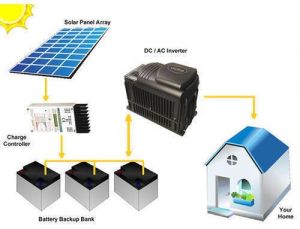 Off Grid Solar System