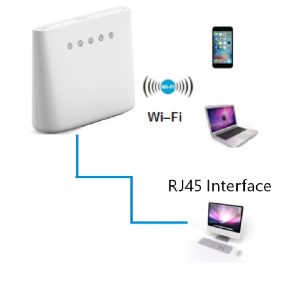 4G LTE CPE Router