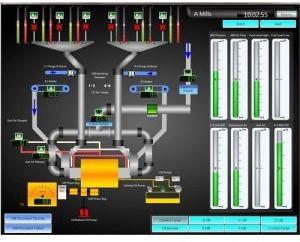 SCADA System Design Service