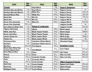 Organic Food Products