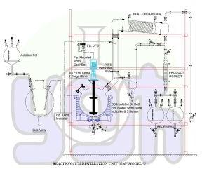 Reaction Distillation Unit