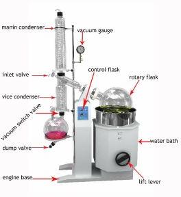 rotary evaporators