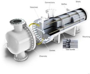 Stainless Steel Heat Exchangers