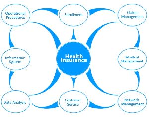 Health Insurance Services