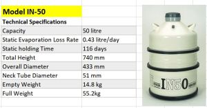 IN-50 Ltr Container