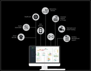 IoT Dashboard Software