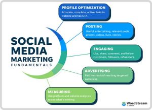 social marketing