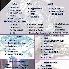 All Diploma Courses