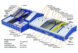 pre engineered building structure