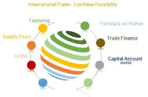international trade consultants service