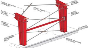 Wind Bracing System