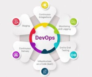 DevOps Services