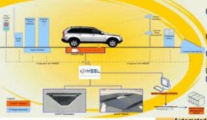 Vehicle Tracking System