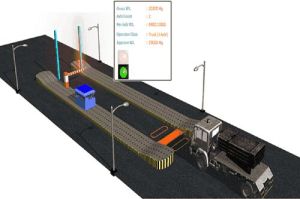 Standalone Wim Cum Avcc System