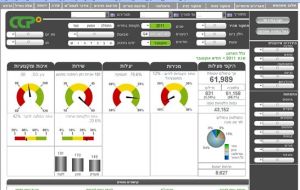 Employee Performance Management Software