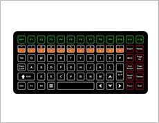 Programmabales Keyboards