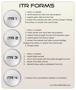 itr filings service