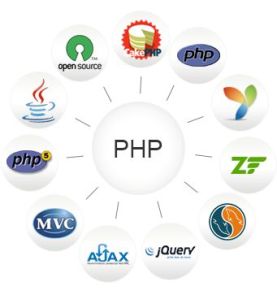 PHP Training in Nagpur  VIT Solutions