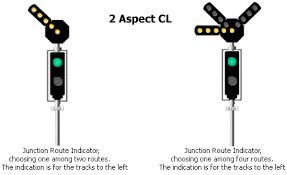 railway signals