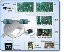 Auto Doffing Electronic Winder System