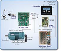 Fixed Ratio Electronic Winder System