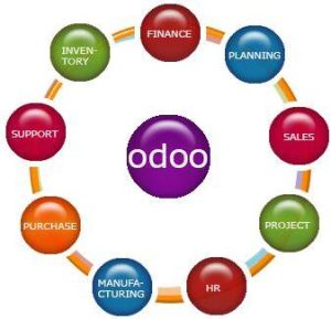 Odoo Customization