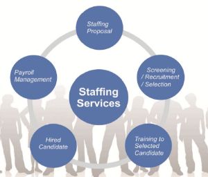 staffing solution