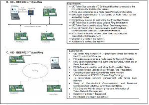 Local Area Network Laboratory