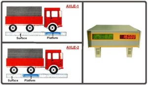 axle weighing system
