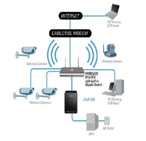CCTV And Wifi Setup Service