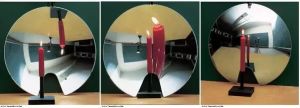 Spherical Mirror