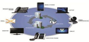 UNIFIED COMMUNICATION