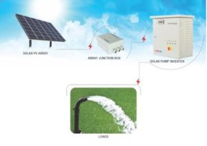 Solar Power PV Water Pumping Systems