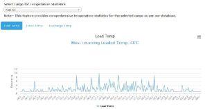 Cargo Heating Advanced Marine Process