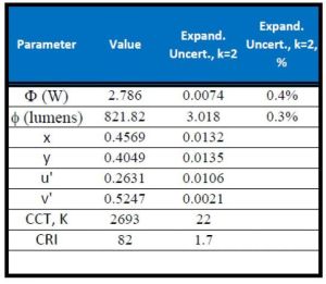 Uncertainty Analysis Services