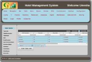 Hotel,Restaurant & Resorts Management