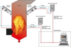 D-VTA 200 Thermography Analysis System