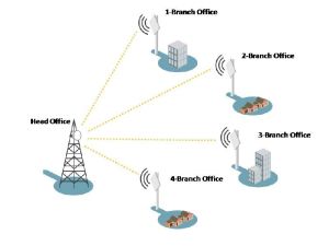 Point To Multipoint