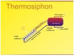 FPC Thermosyphon System