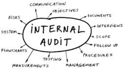 Internal Audit & Assessments