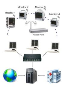 Skyview Monitor