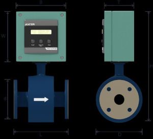 MAG Flow Meters