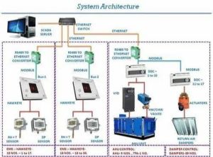 bms system