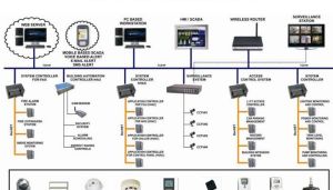 Computer System Validation