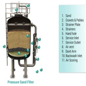 Pressure Sand Filter